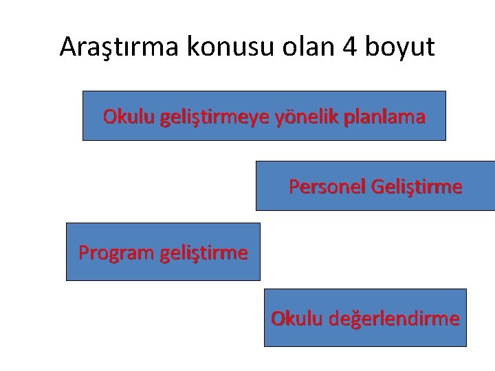 Araştırma konusu olan 4 boyut Okulu geliştirmeye yönelik planlama Personel Geliştirme Program geliştirme Okulu