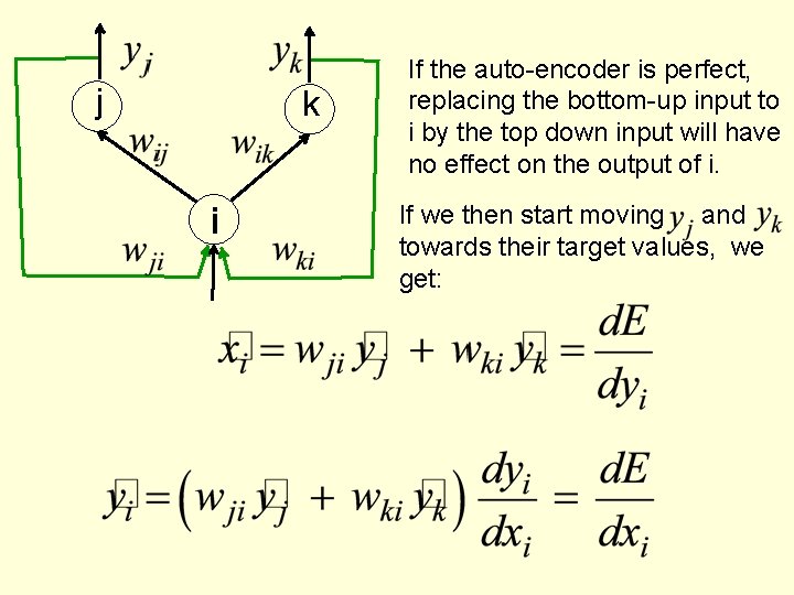 j k i If the auto-encoder is perfect, replacing the bottom-up input to i