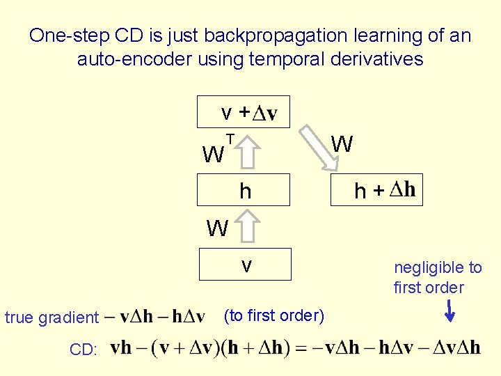 One-step CD is just backpropagation learning of an auto-encoder using temporal derivatives v+ W