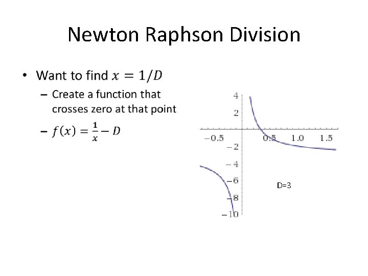 Newton Raphson Division • D=3 