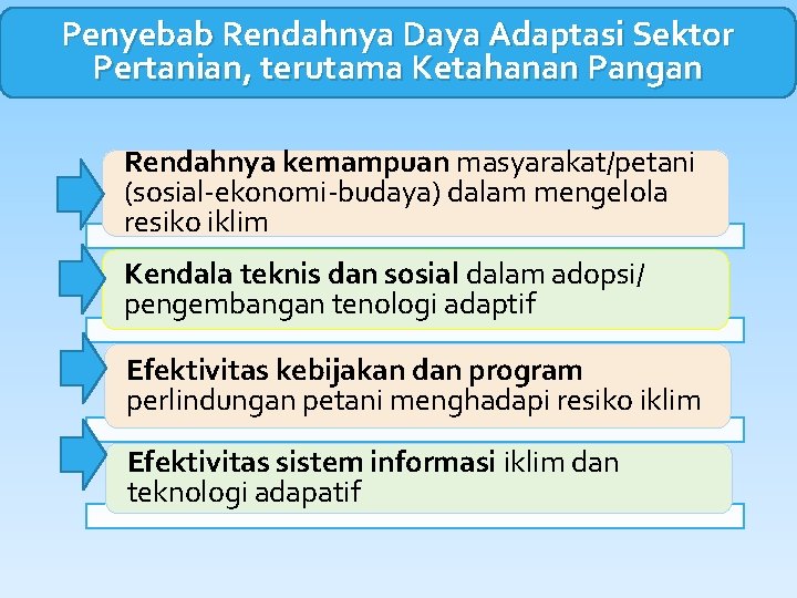 Penyebab Rendahnya Daya Adaptasi Sektor Pertanian, terutama Ketahanan Pangan Rendahnya kemampuan masyarakat/petani (sosial-ekonomi-budaya) dalam