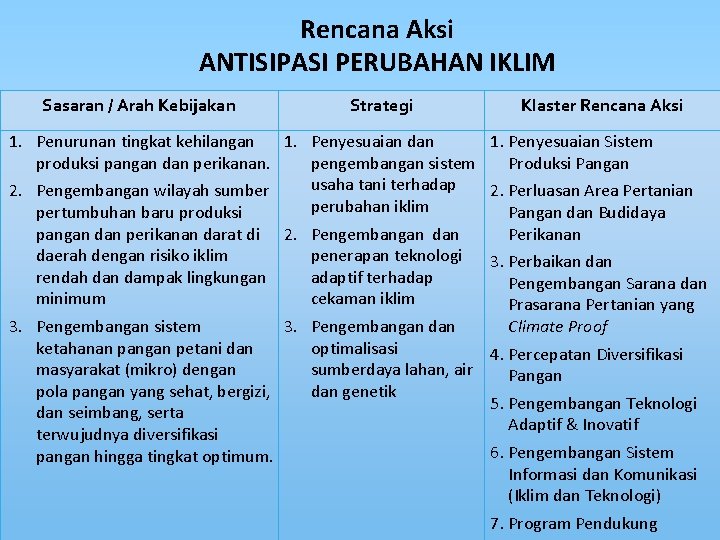 Rencana Aksi ANTISIPASI PERUBAHAN IKLIM Sasaran / Arah Kebijakan Strategi 1. Penurunan tingkat kehilangan