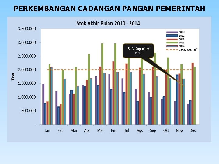 PERKEMBANGAN CADANGAN PEMERINTAH 