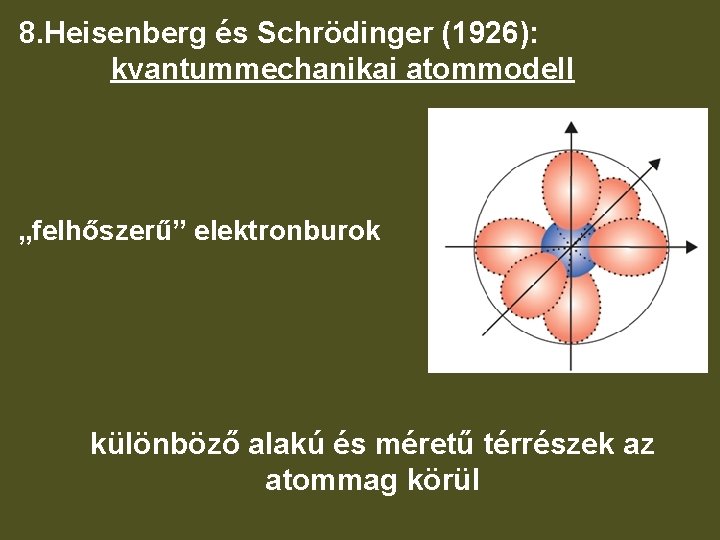 8. Heisenberg és Schrödinger (1926): kvantummechanikai atommodell „felhőszerű” elektronburok különböző alakú és méretű térrészek