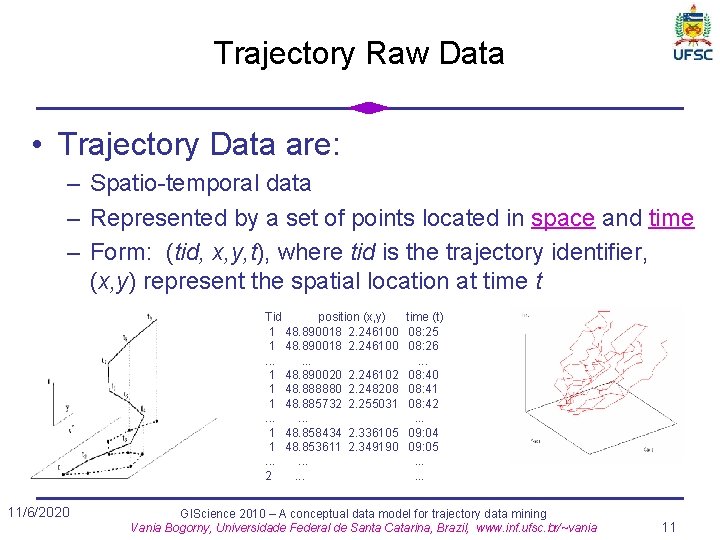 Trajectory Raw Data • Trajectory Data are: – Spatio-temporal data – Represented by a