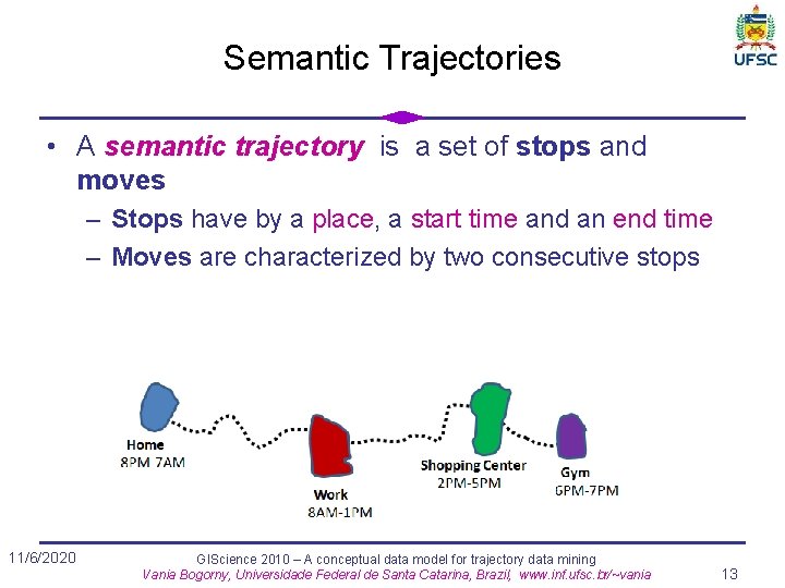 Semantic Trajectories • A semantic trajectory is a set of stops and moves –