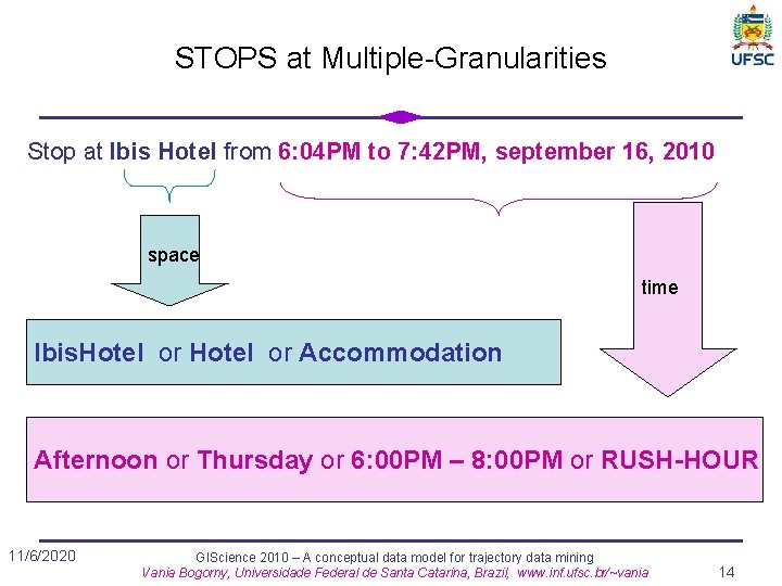 STOPS at Multiple-Granularities Stop at Ibis Hotel from 6: 04 PM to 7: 42