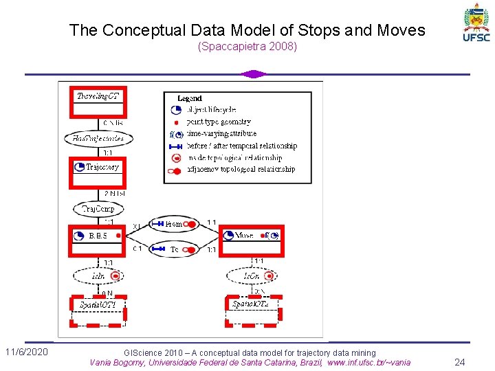 The Conceptual Data Model of Stops and Moves (Spaccapietra 2008) 11/6/2020 GIScience 2010 –