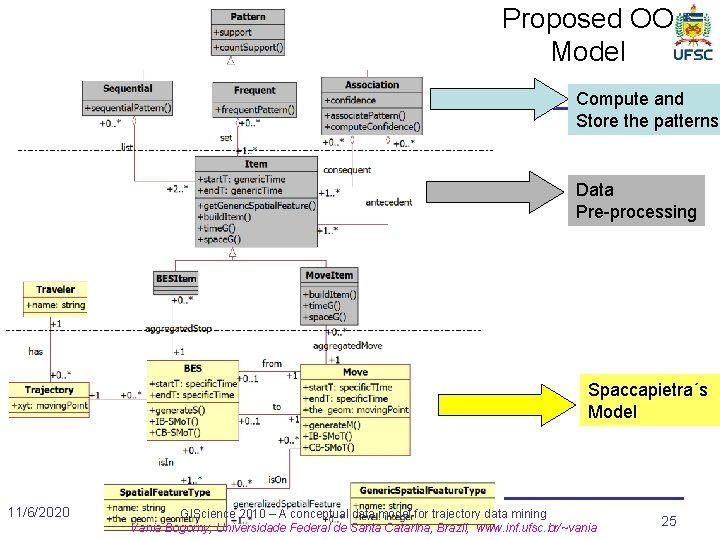 Proposed OO Model Compute and Store the patterns Data Pre-processing Spaccapietra´s Model 11/6/2020 GIScience