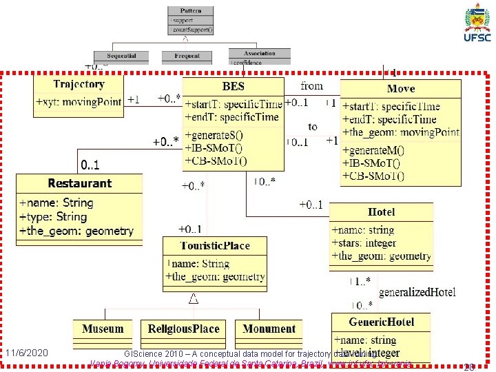 Example of an Instantiated Model 11/6/2020 GIScience 2010 – A conceptual data model for