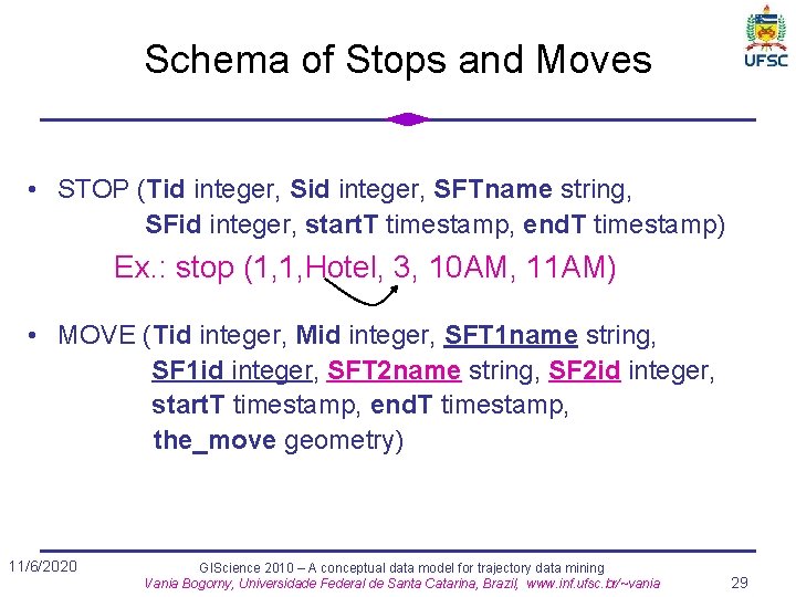 Schema of Stops and Moves • STOP (Tid integer, SFTname string, SFid integer, start.