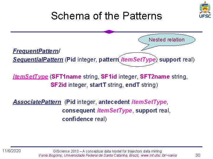 Schema of the Patterns Nested relation Frequent. Pattern/ Sequential. Pattern (Pid integer, pattern item.