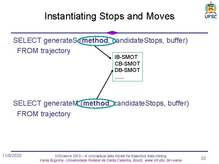 Instantiating Stops and Moves SELECT generate. S (method, candidate. Stops, buffer) FROM trajectory IB-SMOT