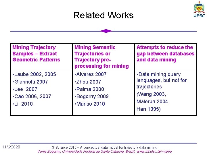 Related Works Mining Trajectory Samples – Extract Geometric Patterns Mining Semantic Trajectories or Trajectory