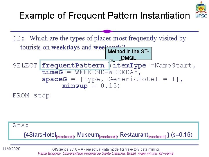 Example of Frequent Pattern Instantiation Q 2: Which are the types of places most