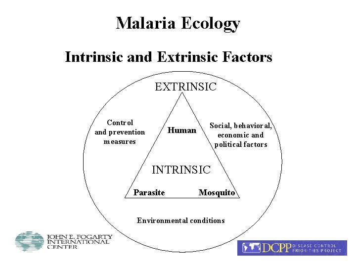 Malaria Ecology Intrinsic and Extrinsic Factors EXTRINSIC Control and prevention measures Human Social, behavioral,