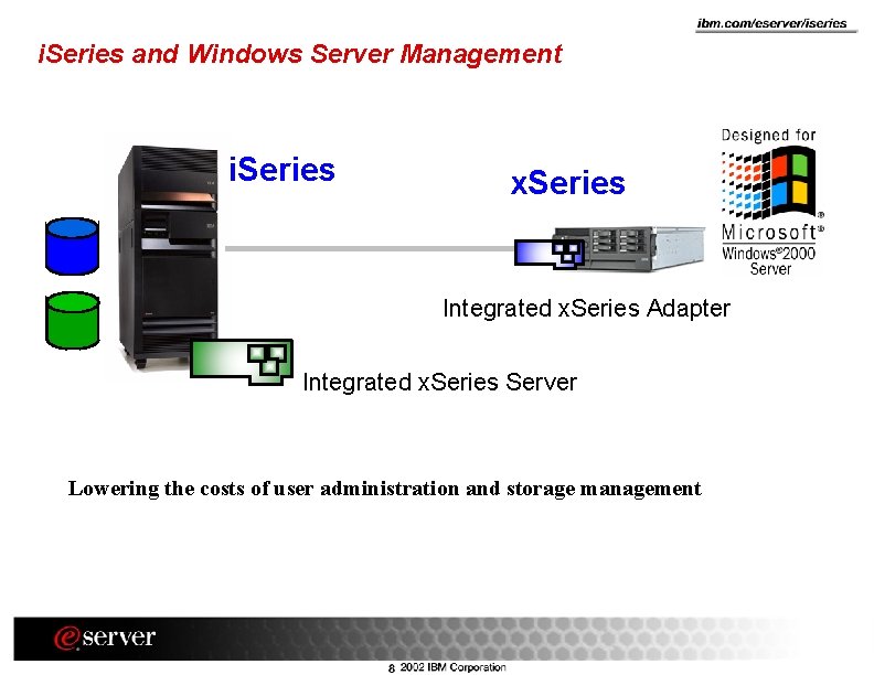 i. Series and Windows Server Management i. Series x. Series Integrated x. Series Adapter