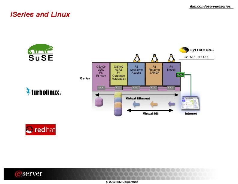 i. Series and Linux 