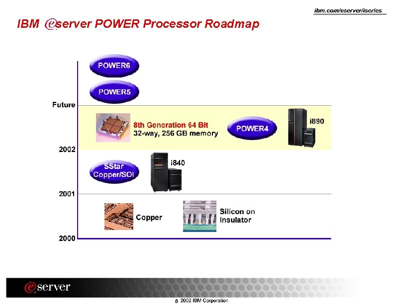 IBM server POWER Processor Roadmap 