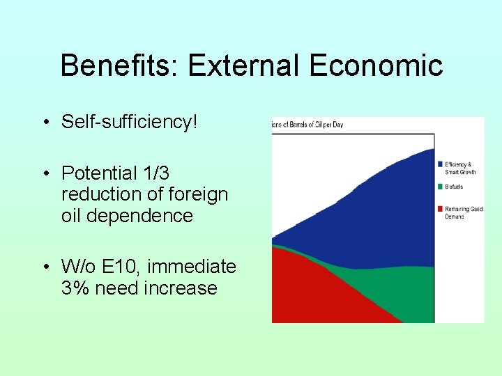 Benefits: External Economic • Self-sufficiency! • Potential 1/3 reduction of foreign oil dependence •