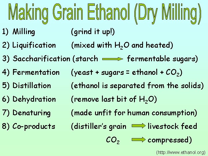 1) Milling (grind it up!) 2) Liquification (mixed with H 2 O and heated)