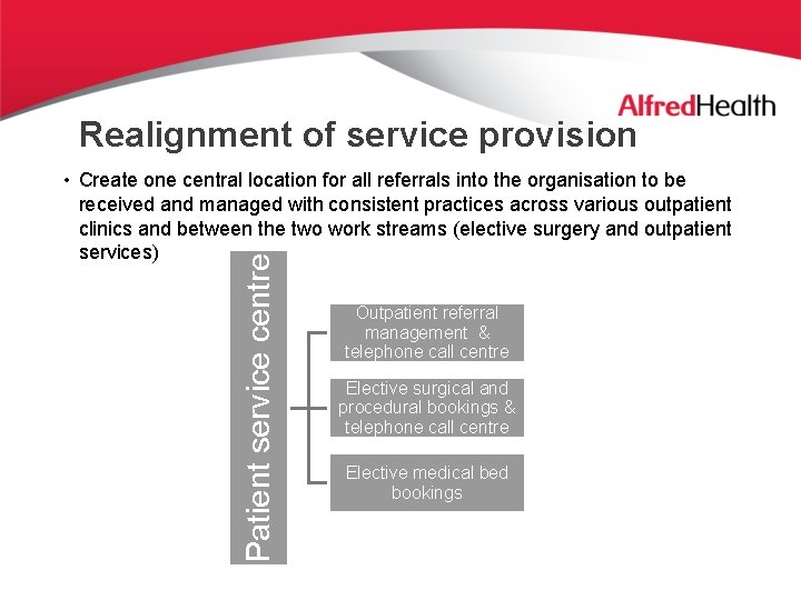 Realignment of service provision Patient service centre • Create one central location for all