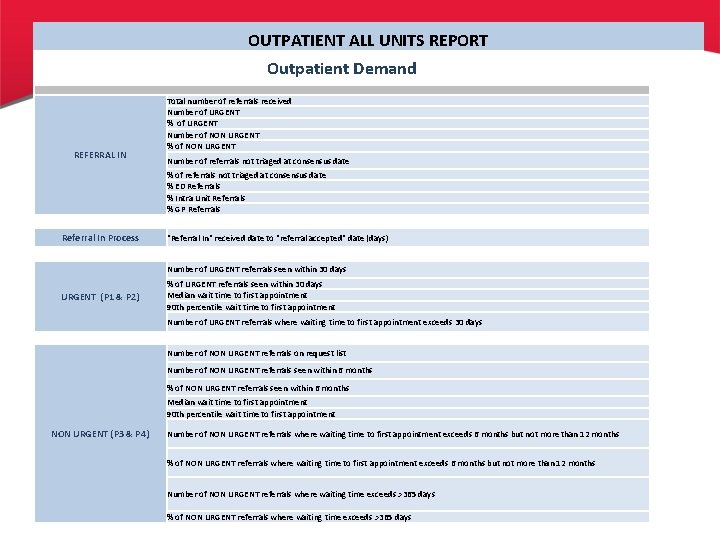 OUTPATIENT ALL UNITS REPORT Outpatient Demand REFERRAL IN Referral In Process Total number of