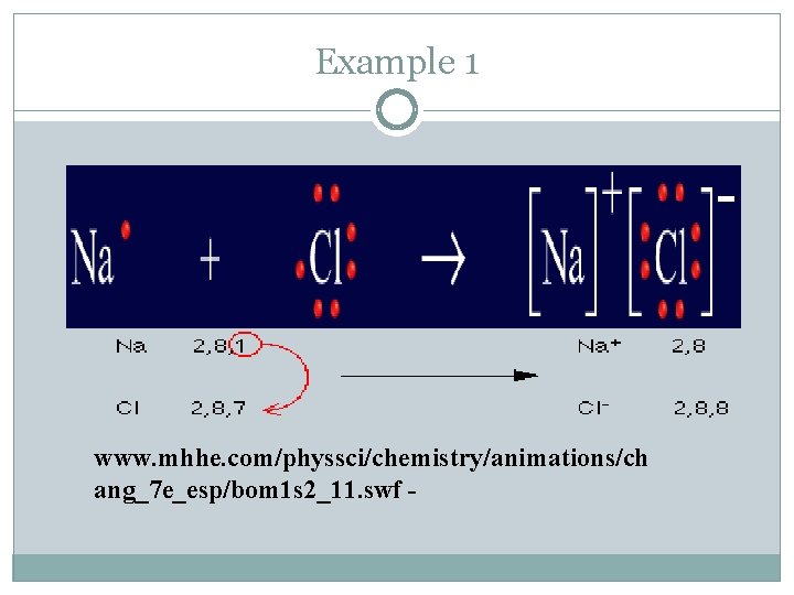 Example 1 www. mhhe. com/physsci/chemistry/animations/ch ang_7 e_esp/bom 1 s 2_11. swf - 