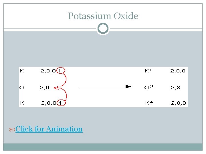 Potassium Oxide Click for Animation 