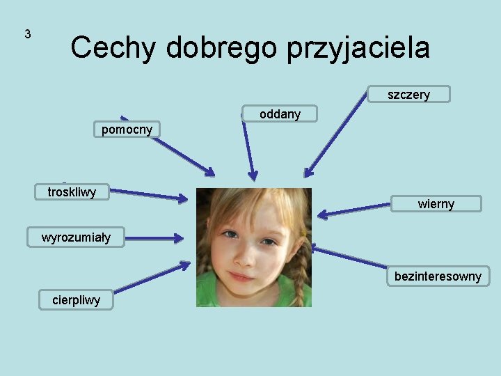 3 Cechy dobrego przyjaciela szczery oddany pomocny troskliwy wierny wyrozumiały bezinteresowny cierpliwy 