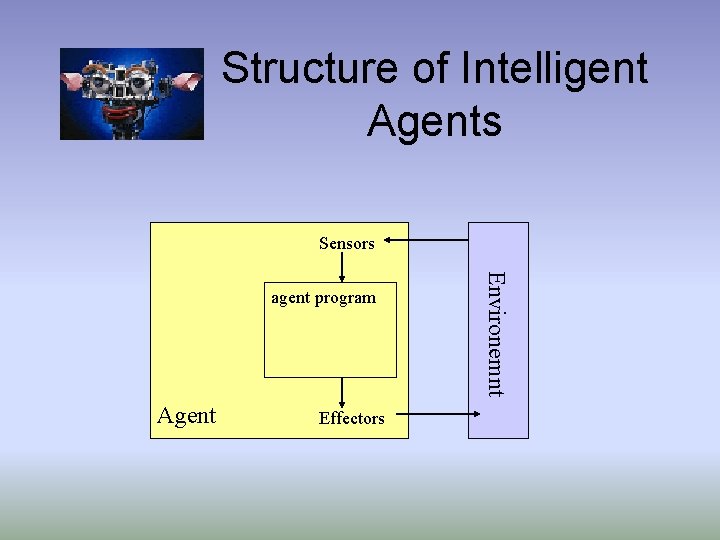 Structure of Intelligent Agents Sensors Agent Effectors Environemnt agent program 