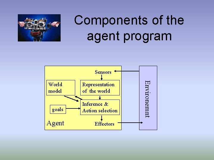 Components of the agent program Sensors goals Agent Representation of the world Inference &