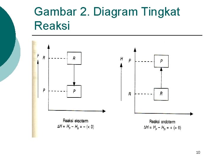 Gambar 2. Diagram Tingkat Reaksi 10 