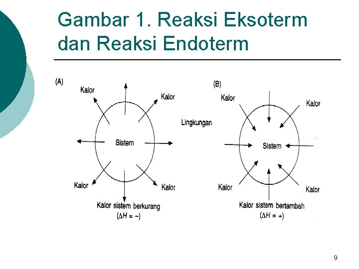 Gambar 1. Reaksi Eksoterm dan Reaksi Endoterm 9 
