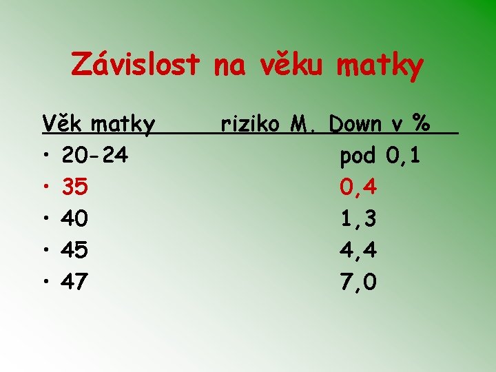 Závislost na věku matky Věk matky • 20 -24 • 35 • 40 •