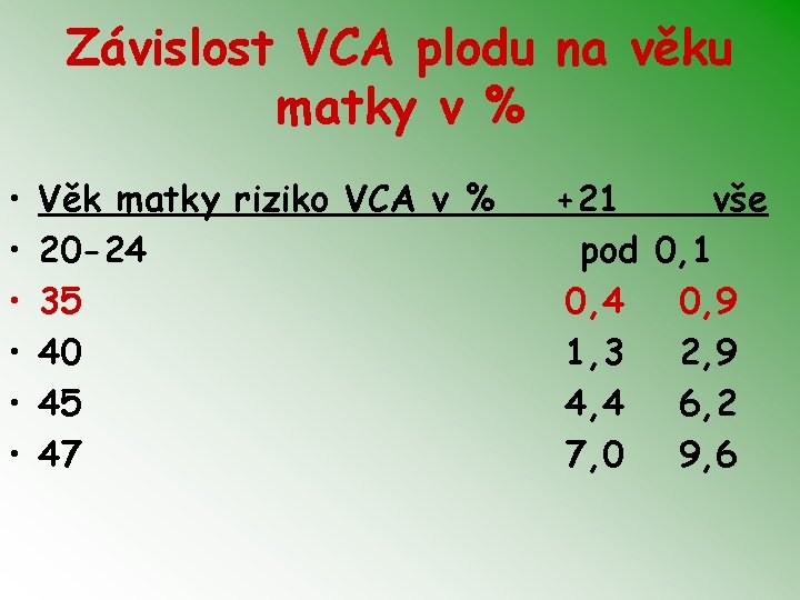 Závislost VCA plodu na věku matky v % • • • Věk matky riziko