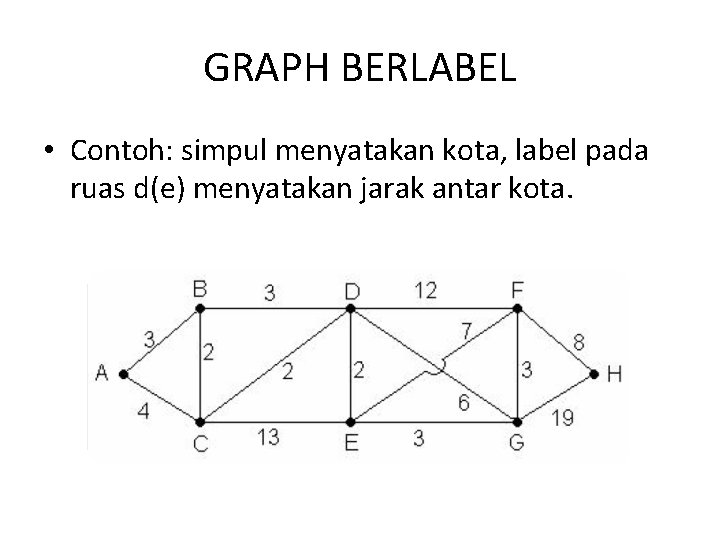 GRAPH BERLABEL • Contoh: simpul menyatakan kota, label pada ruas d(e) menyatakan jarak antar