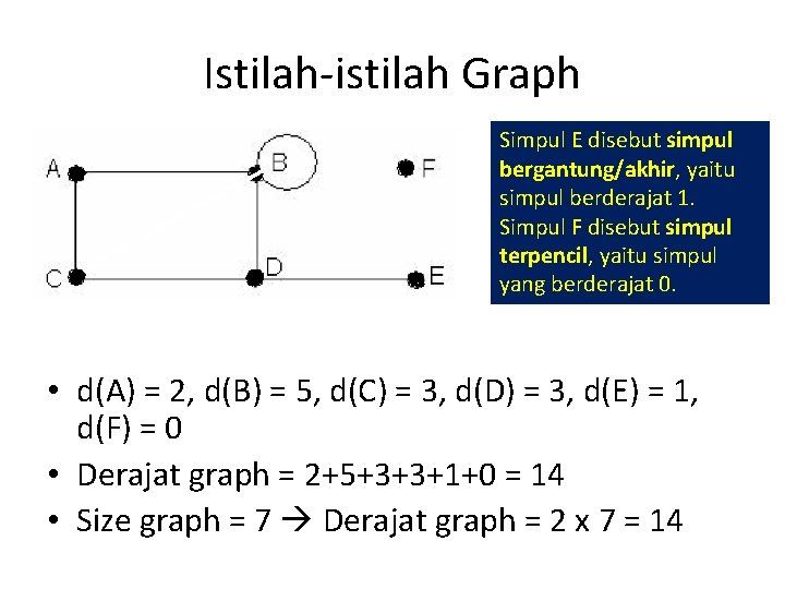 Istilah-istilah Graph Simpul E disebut simpul bergantung/akhir, yaitu simpul berderajat 1. Simpul F disebut