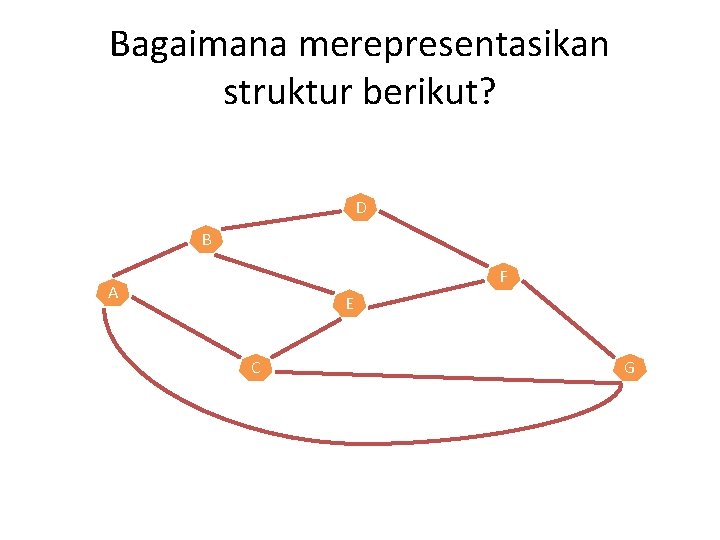 Bagaimana merepresentasikan struktur berikut? D B F A E C G 