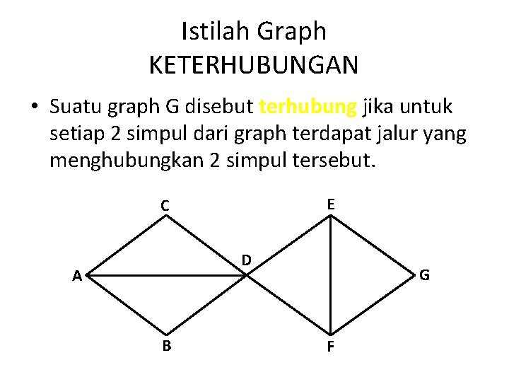 Istilah Graph KETERHUBUNGAN • Suatu graph G disebut terhubung jika untuk setiap 2 simpul