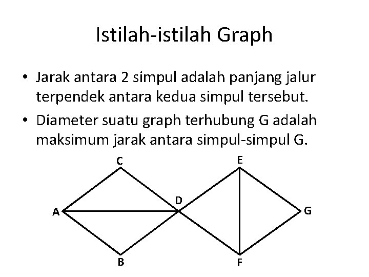 Istilah-istilah Graph • Jarak antara 2 simpul adalah panjang jalur terpendek antara kedua simpul