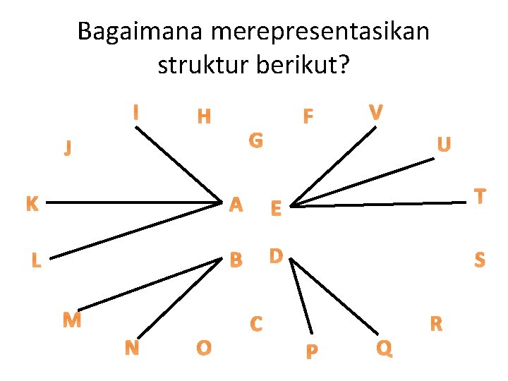 Bagaimana merepresentasikan struktur berikut? I H F G J U K A E L
