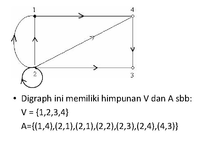  • Digraph ini memiliki himpunan V dan A sbb: V = {1, 2,