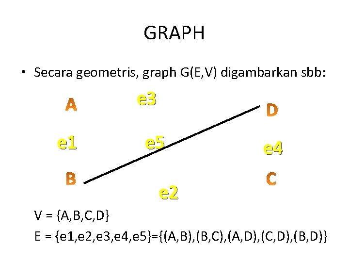 GRAPH • Secara geometris, graph G(E, V) digambarkan sbb: e 3 e 1 e