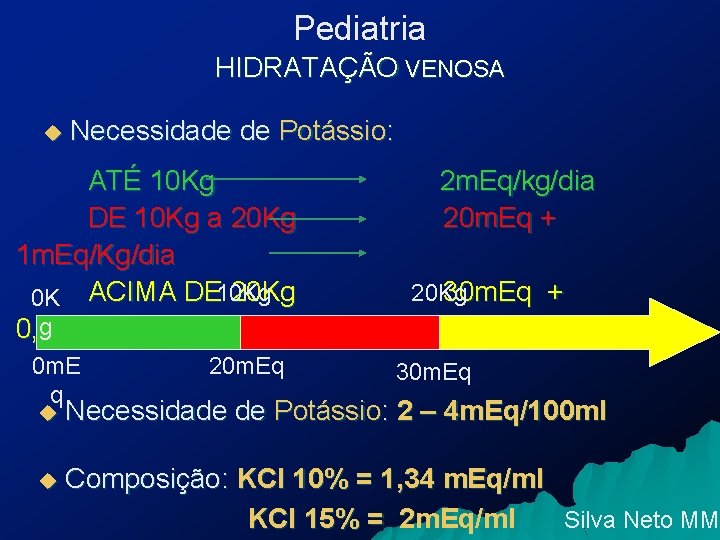 Pediatria HIDRATAÇÃO VENOSA u Necessidade de Potássio: ATÉ 10 Kg DE 10 Kg a