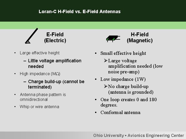 Loran-C H-Field vs. E-Field Antennas E-Field (Electric) • Large effective height – Little voltage