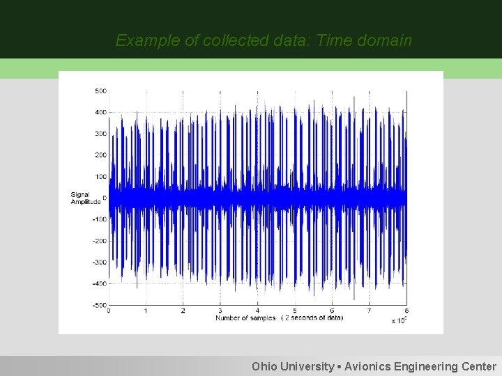 Example of collected data: Time domain Ohio University • Avionics Engineering Center 
