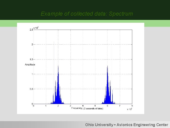 Example of collected data: Spectrum Ohio University • Avionics Engineering Center 