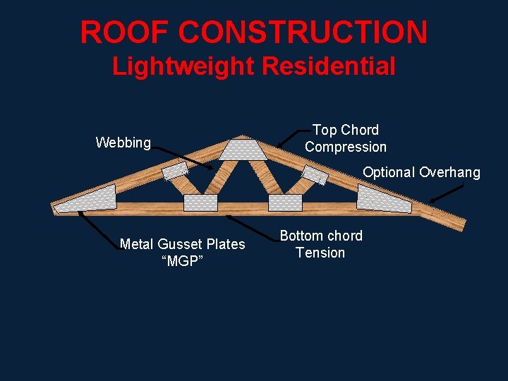 ROOF CONSTRUCTION Lightweight Residential Webbing Top Chord Compression Optional Overhang Metal Gusset Plates “MGP”