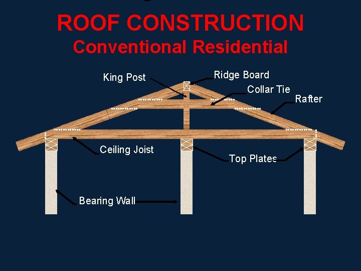 ROOF CONSTRUCTION Conventional Residential King Post Ceiling Joist Bearing Wall Ridge Board Collar Tie